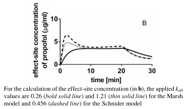 Figure demonstrating difference in simulated inductions