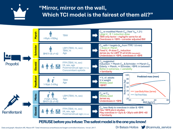 TIVA infographic