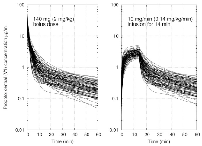 Figure demonstrating difference in simulated inductions